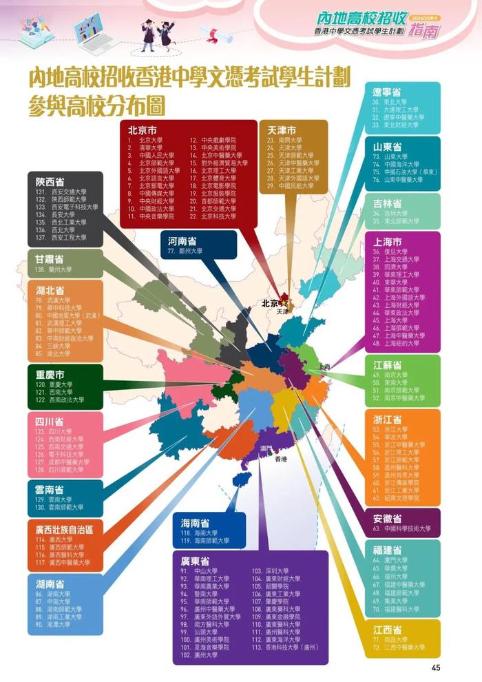 高考人数再创新高，2025年QS排名港校亮眼，港籍生升学还有这些选择