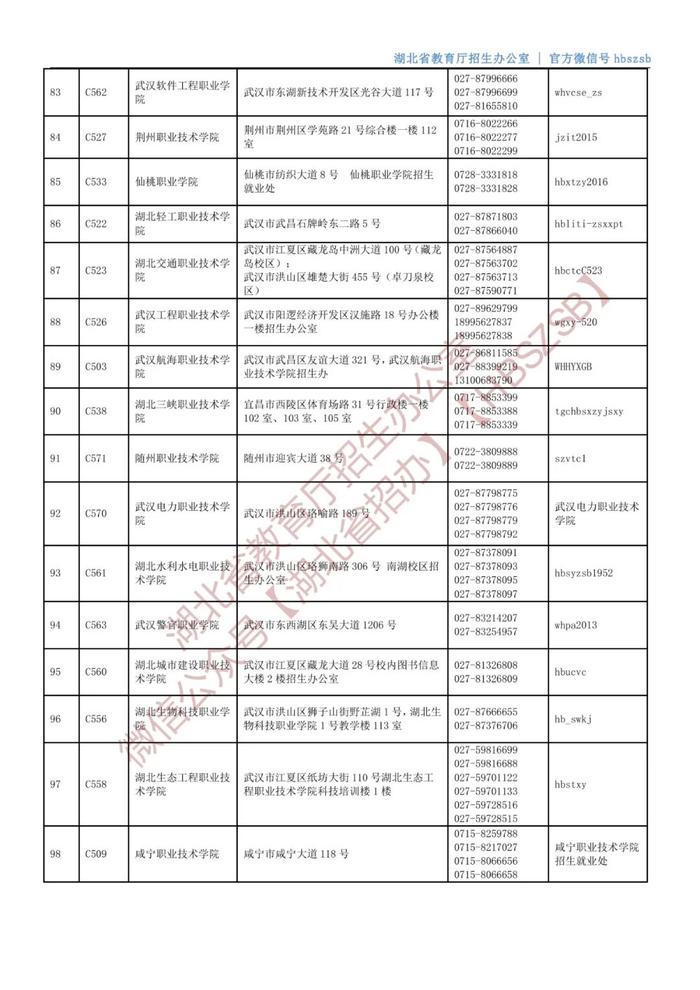 6月17日开始！湖北省招办公布招生咨询接待安排