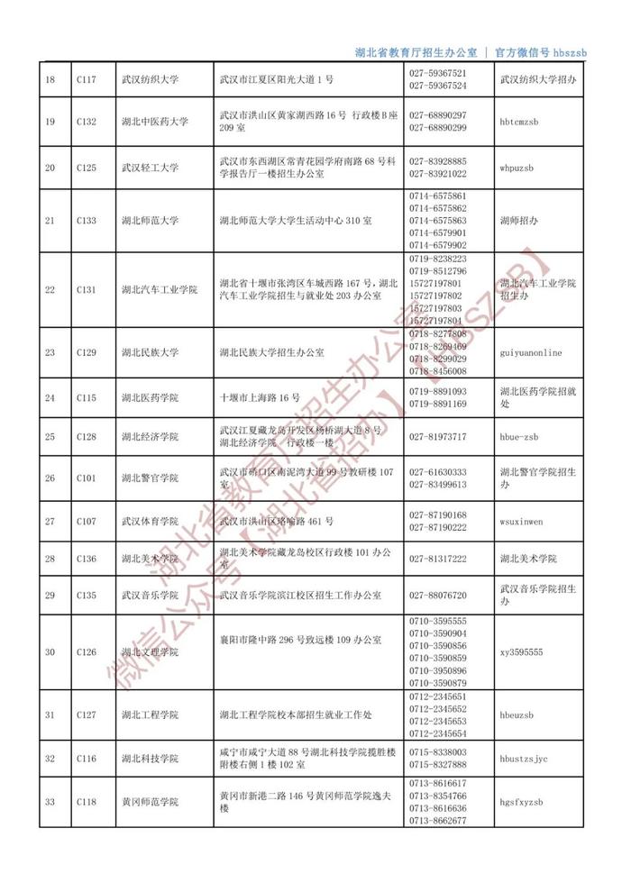 6月17日开始！湖北省招办公布招生咨询接待安排