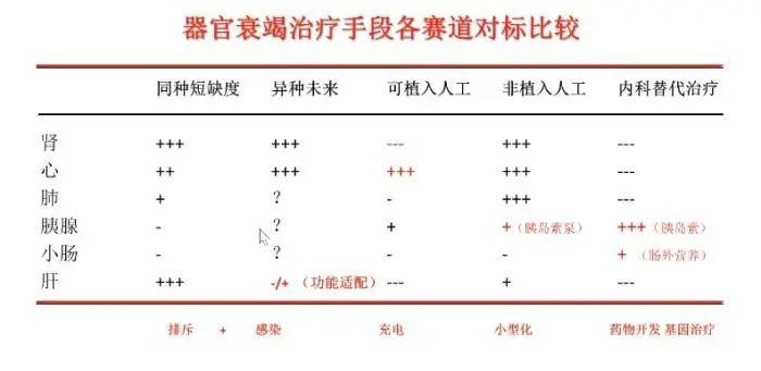 你能接受换一颗猪心吗？