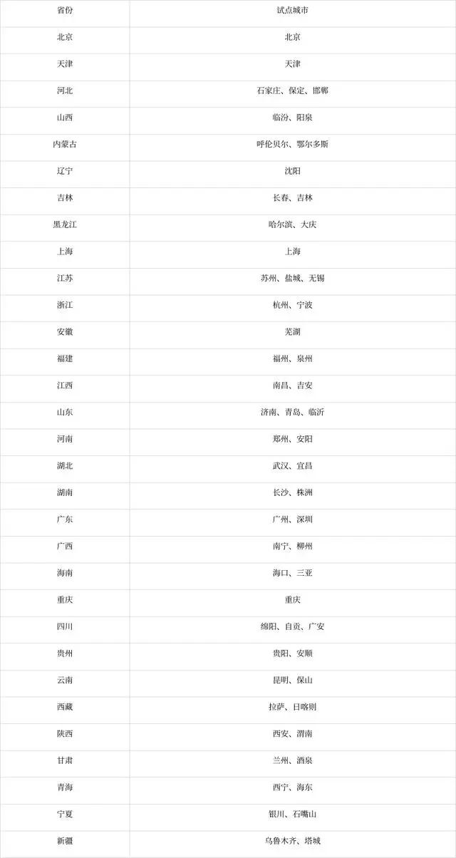 公安部推出8项公安交管便民利企新措施 更好服务群众美好交通出行