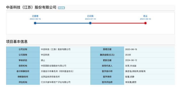 突击“清仓式”分红负面清单显威 中圣科技IPO之路戛然而止