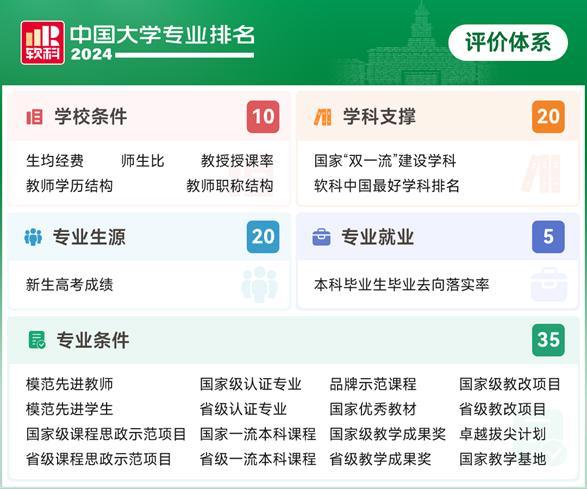 又一机构国内高校专业排名发布，上海高校60个专业排全国第一