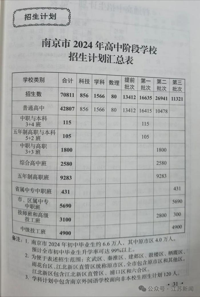 刚刚，南京2024年各高中招生计划出炉！