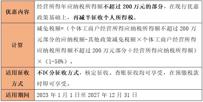 严查个体户！税局刚刚通知！即日起，个体户征税方式大改！