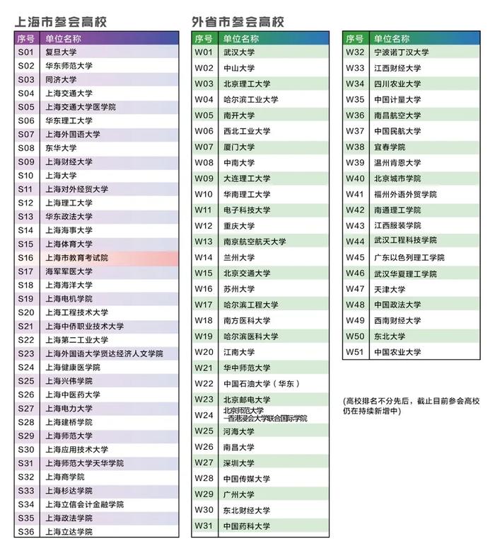 多地公布高考查分时间！最新汇总→