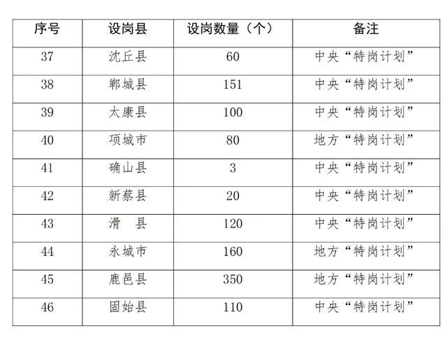 今年河南计划招聘特岗教师3495人