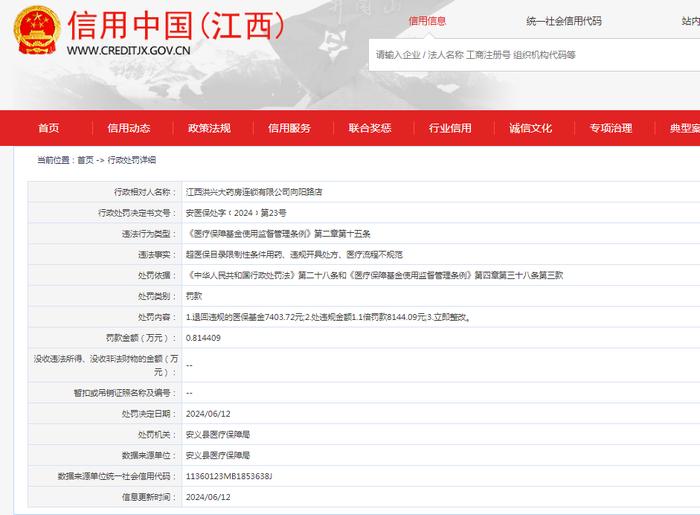 江西洪兴大药房连锁有限公司向阳路店被罚款0.81万元