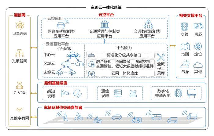 智驾走到十字路口，城市NOA的“大饼”能实现吗？