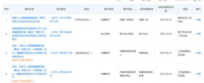 上海银康健康集团陷劳动合同纠纷，昔日被执行金额超千万，8月14日浦东法院开庭！