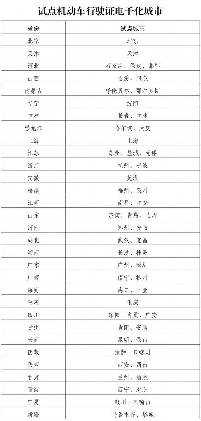 汽车注销、补换领牌证、摩托车登记……8项交管新措施来了