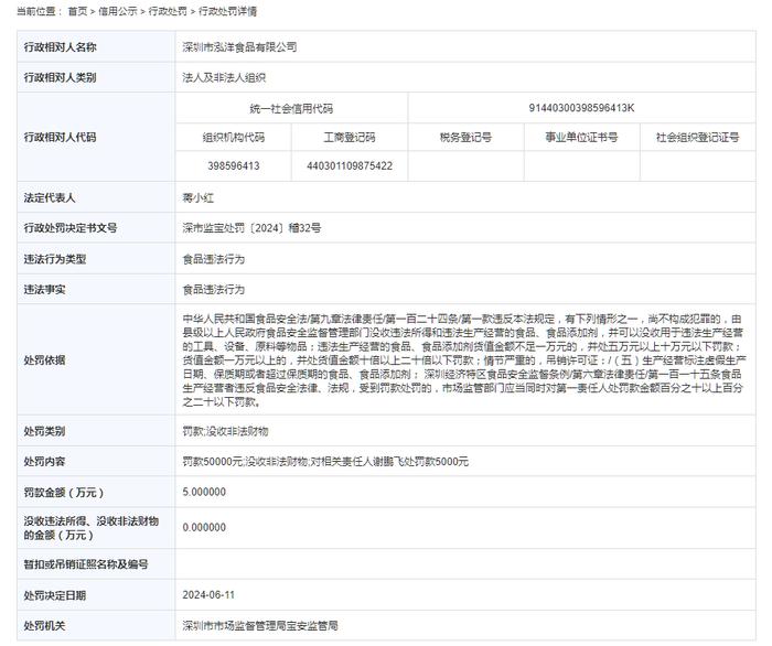 深圳市泓洋食品有限公司被罚款50000元