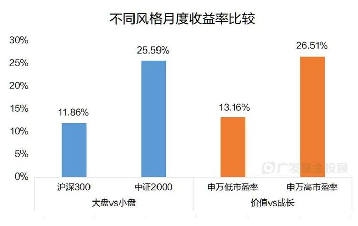 主理人面对面丨三条投资建议，带你快速把握分化行情