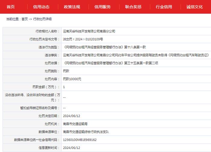 云南天谷科技开发有限公司南昌分公司被罚款10000元