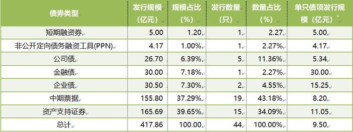 绿色债券市场月报 | 2024年4月我国绿色债券市场运行报告