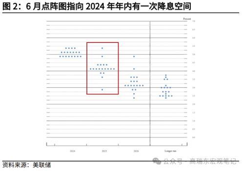 高瑞东 赵格格：为什么我们认为9月有望降息？