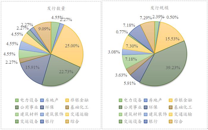 绿色债券市场月报 | 2024年4月我国绿色债券市场运行报告