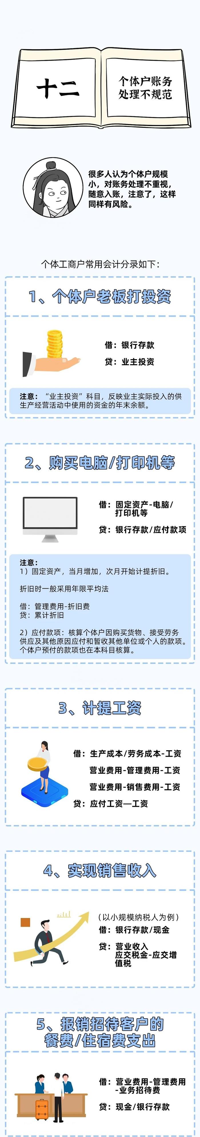 严查个体户！税局刚刚通知！即日起，个体户征税方式大改！