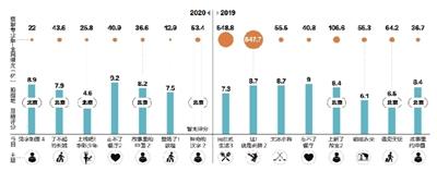 “跟着节目去旅行”,热度十年不减