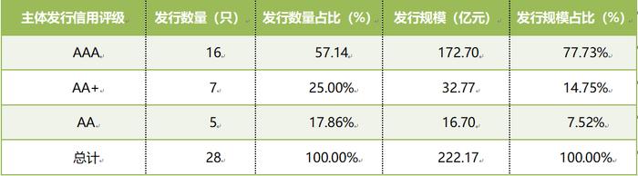 绿色债券市场月报 | 2024年4月我国绿色债券市场运行报告