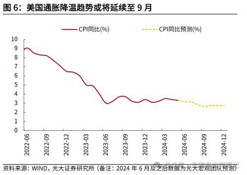 高瑞东 赵格格：为什么我们认为9月有望降息？