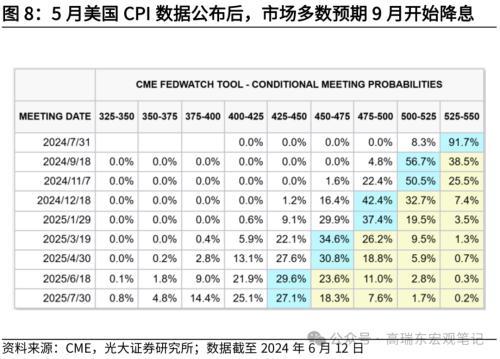 高瑞东 刘星辰：美国通胀延续回落，推动降息窗口开启