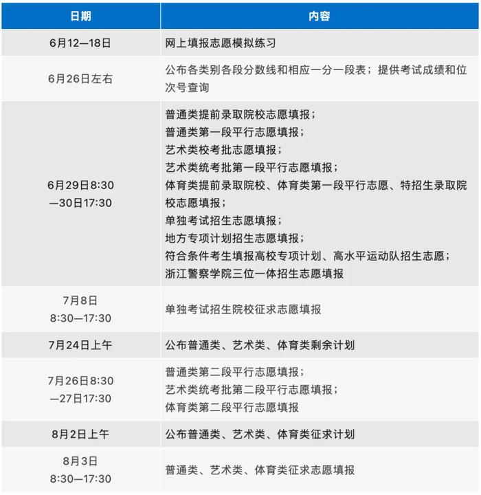 多地公布高考查分时间！最新汇总→