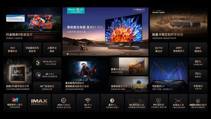 百吋折叠入户，海信激光电视新品星光S1 Pro重磅发布