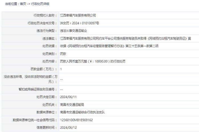 江西幸福汽车服务有限公司被罚款1万元