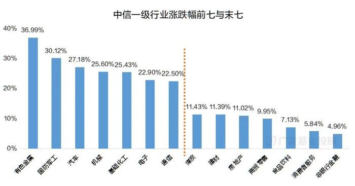 主理人面对面丨三条投资建议，带你快速把握分化行情