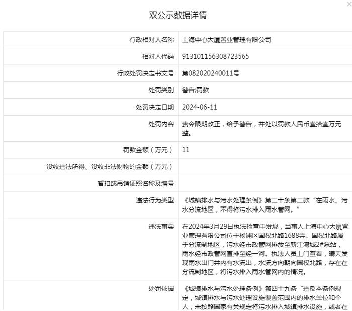 上海中心大厦置业管理有限公司被警告、罚款11万元