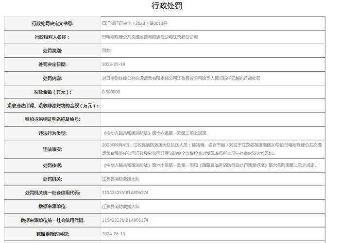 日喀则珠峰公共交通运营有限责任公司江孜县分公司被罚款0.5万元