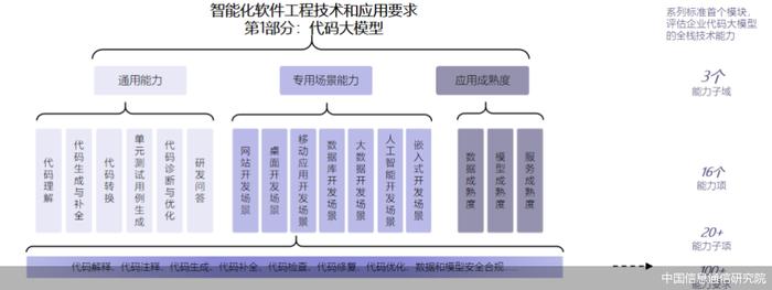 首批通过，最高评级，商汤小浣熊喜提中国信通院代码大模型能力评估“三好生”