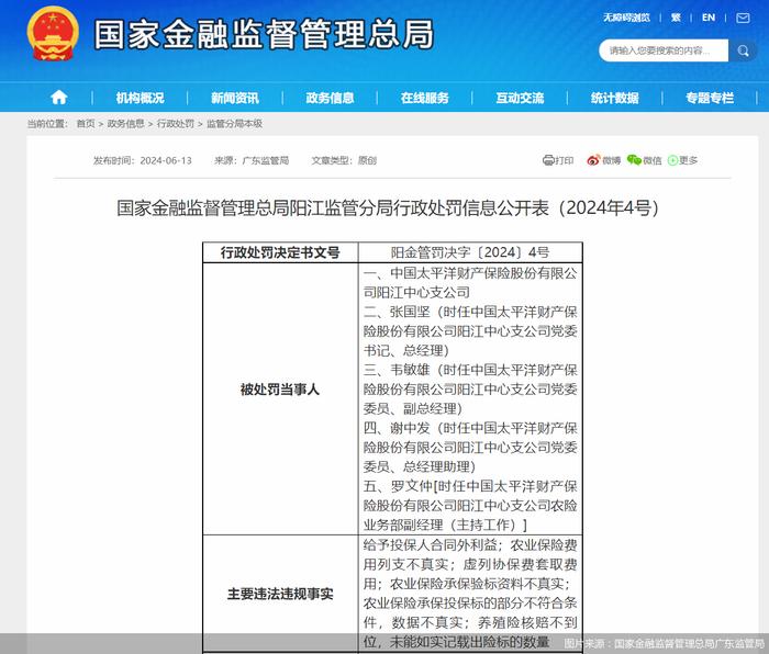 因农业保险承保验标资料不真实等，太保产险阳江中支合计被罚113万元