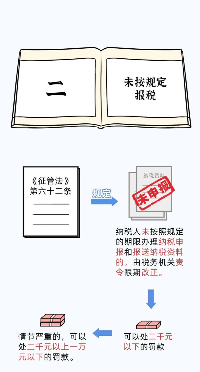 严查个体户！税局刚刚通知！即日起，个体户征税方式大改！