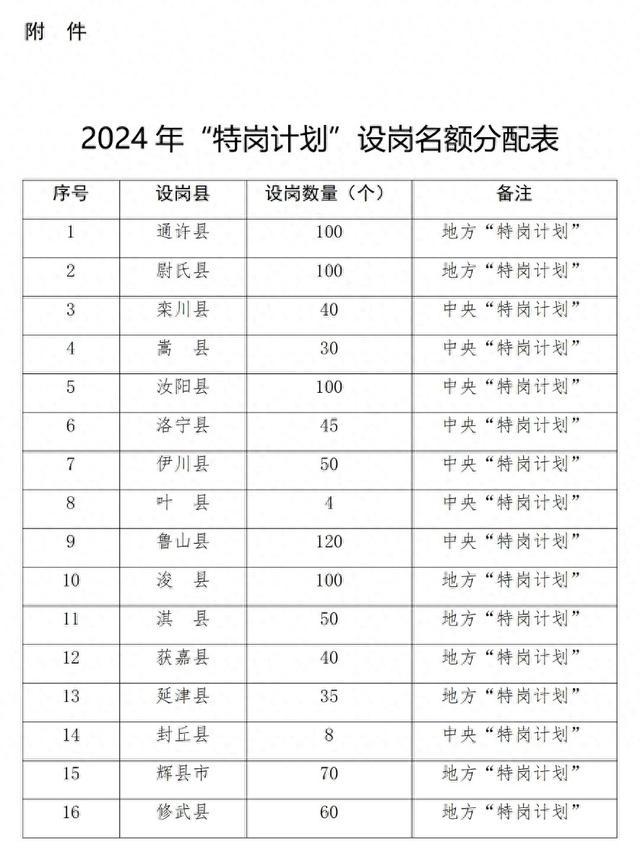 今年河南计划招聘特岗教师3495人