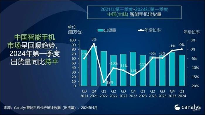 国内智能手机市场回暖，丘钛科技5月摄像头模组销量同增35.8%，公司股价连涨两天