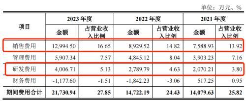 IPO雷达｜套现5亿，爱迪特遭新加坡外资清仓