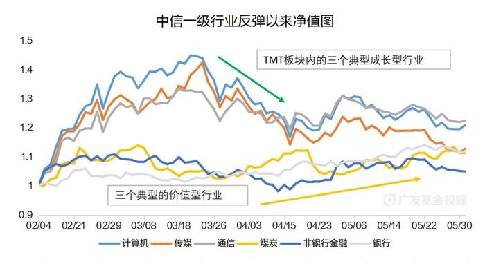 主理人面对面丨三条投资建议，带你快速把握分化行情