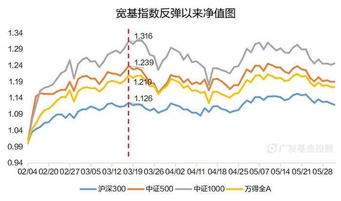 主理人面对面丨三条投资建议，带你快速把握分化行情