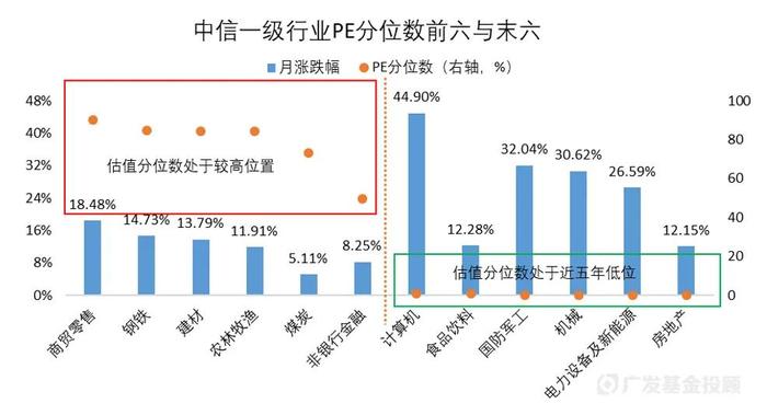 主理人面对面丨三条投资建议，带你快速把握分化行情