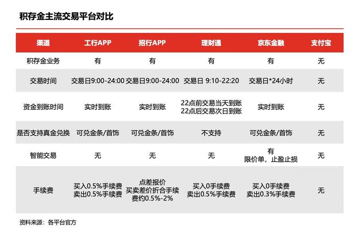 黄金“倒车”接人，有人观望有人趁机“上车”