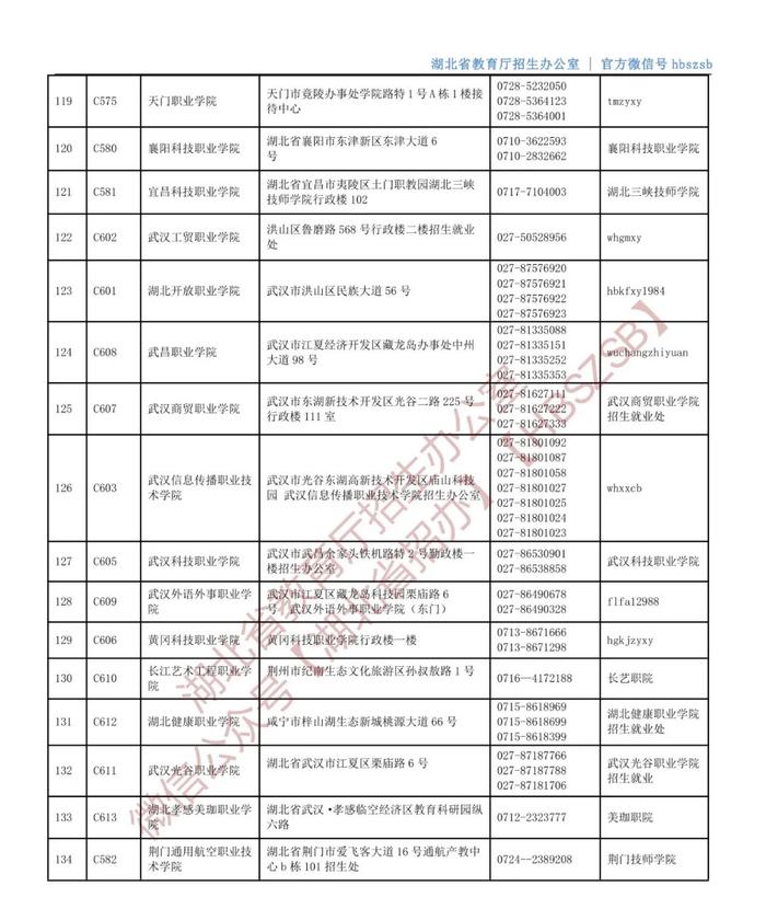 6月17日开始！湖北省招办公布招生咨询接待安排