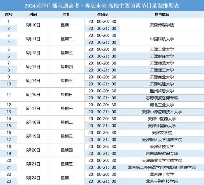 重磅丨2024天津广播直通高考·奔赴未来 高校主题访谈系列活动