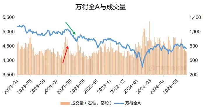 主理人面对面丨三条投资建议，带你快速把握分化行情