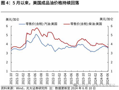 高瑞东 刘星辰：美国通胀延续回落，推动降息窗口开启