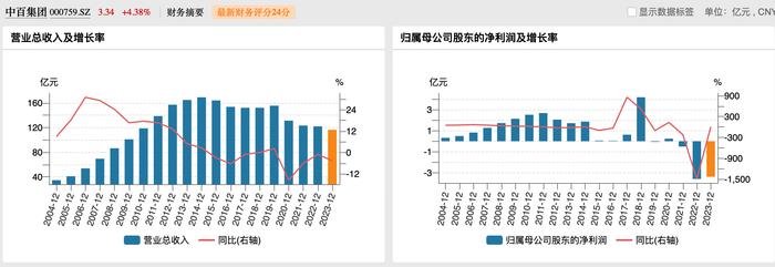 又一家胖东来概念股盘中涨停，中百集团回应：暂无深入合作计划