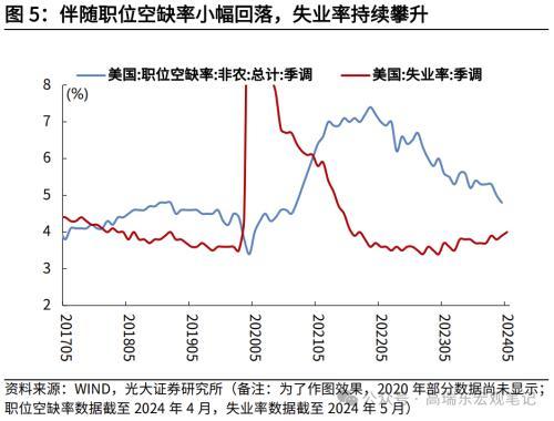 高瑞东 赵格格：为什么我们认为9月有望降息？