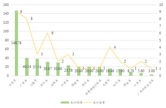 绿色债券市场月报 | 2024年4月我国绿色债券市场运行报告