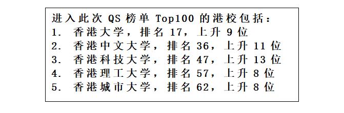 高考人数再创新高，2025年QS排名港校亮眼，港籍生升学还有这些选择